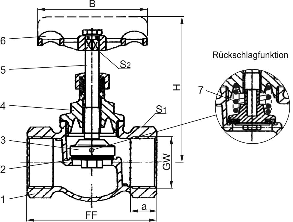 Typ 01021