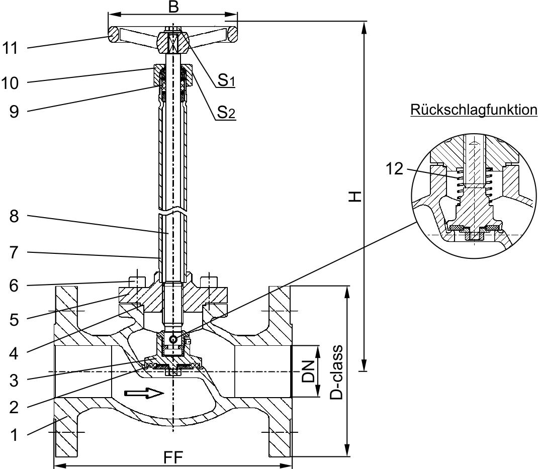 Typ 03321 - Durchgangsventil, ASME B16.5 Flansch