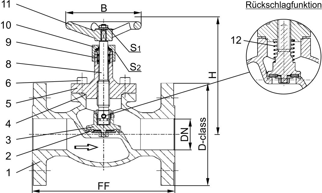 Typ 03331 - Durchgangsventil, ASME B16.5 Flansch