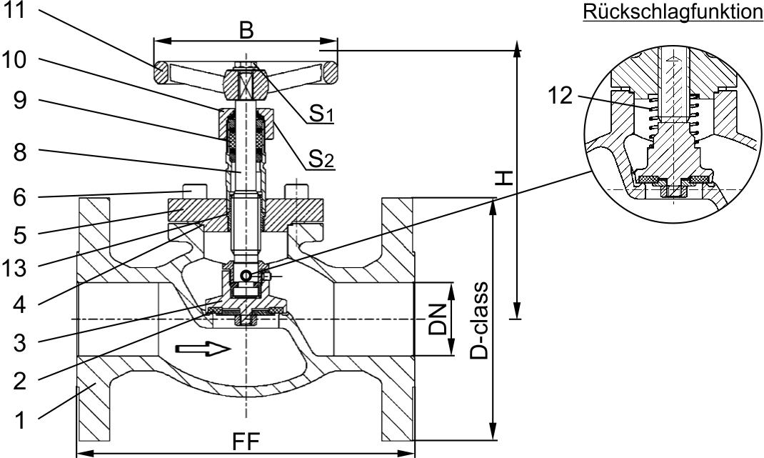 Typ 03351 - Durchgangsventil, ASME B16.5 Flansch