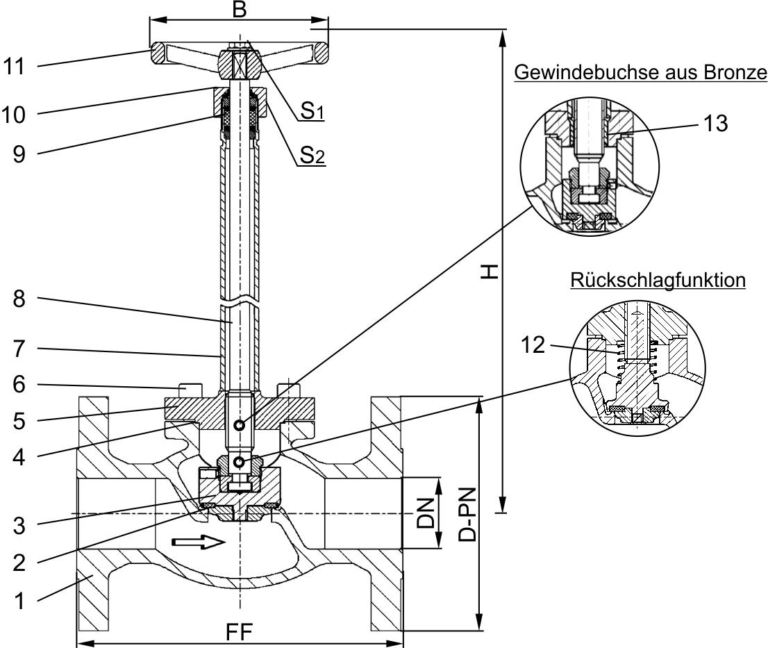 Typ 03641 - Durchgangsventil, DIN EN Flansch