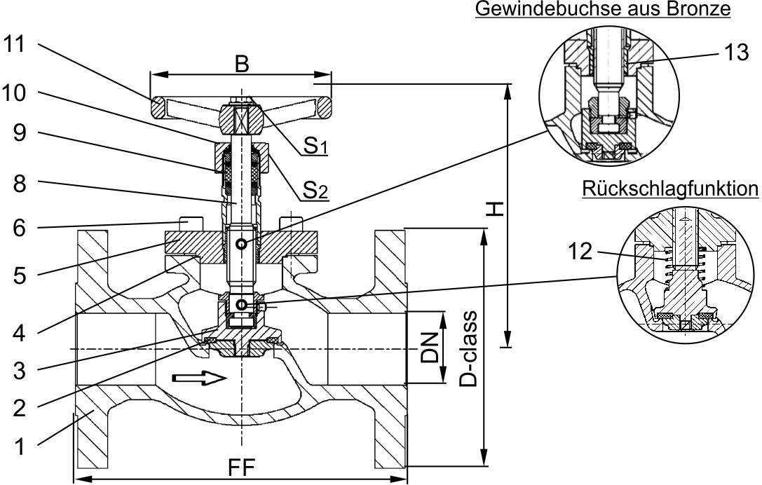 Typ 03651 - Durchgangsventil, ASME B16.5 Flansch