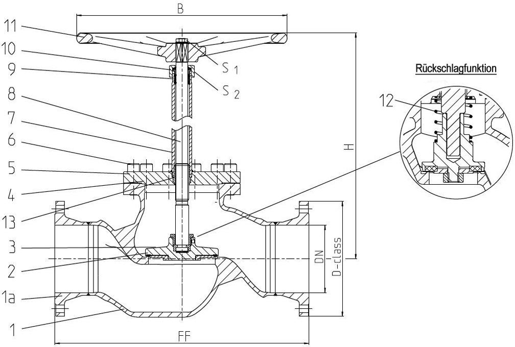 Typ 03341 - Durchgangsventil, ASME B16.5 Flansch