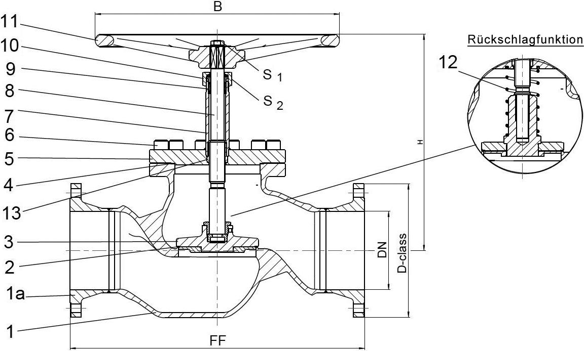 Typ 03641 - Durchgangsventil, ASME B16.5 Flansch