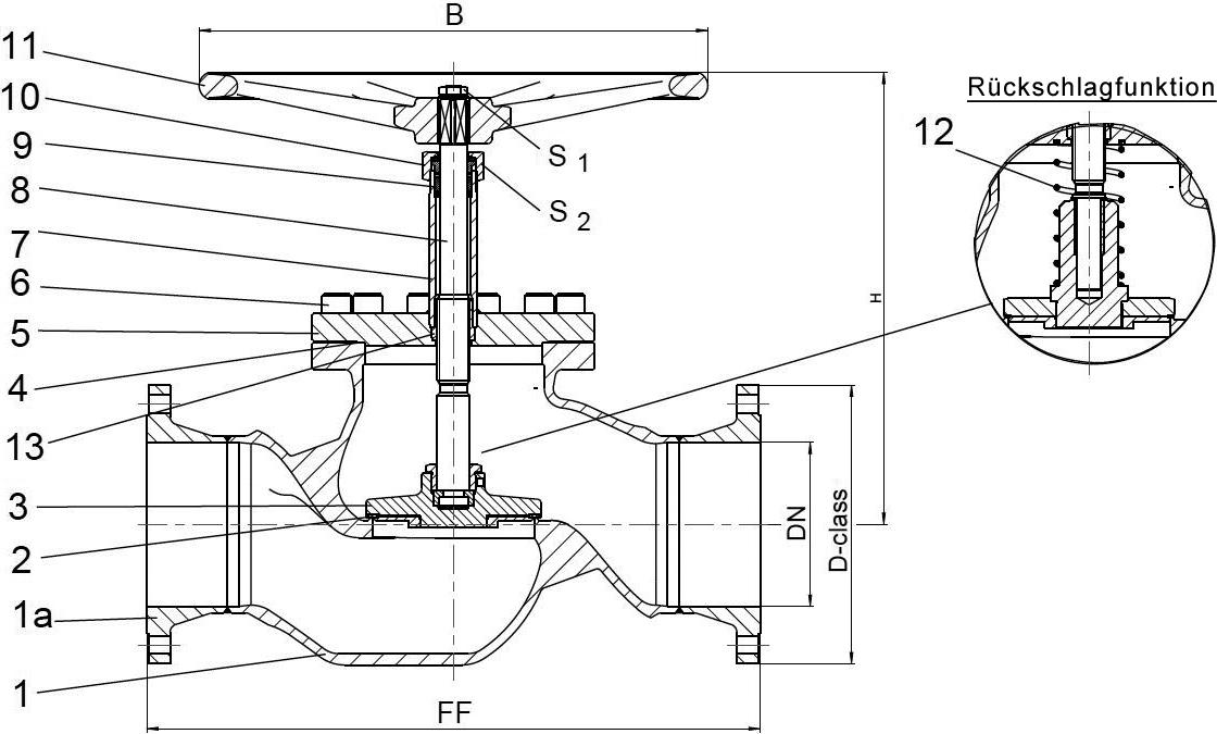 Typ 03841 - Durchgangsventil, ASME B16.5 Flansch