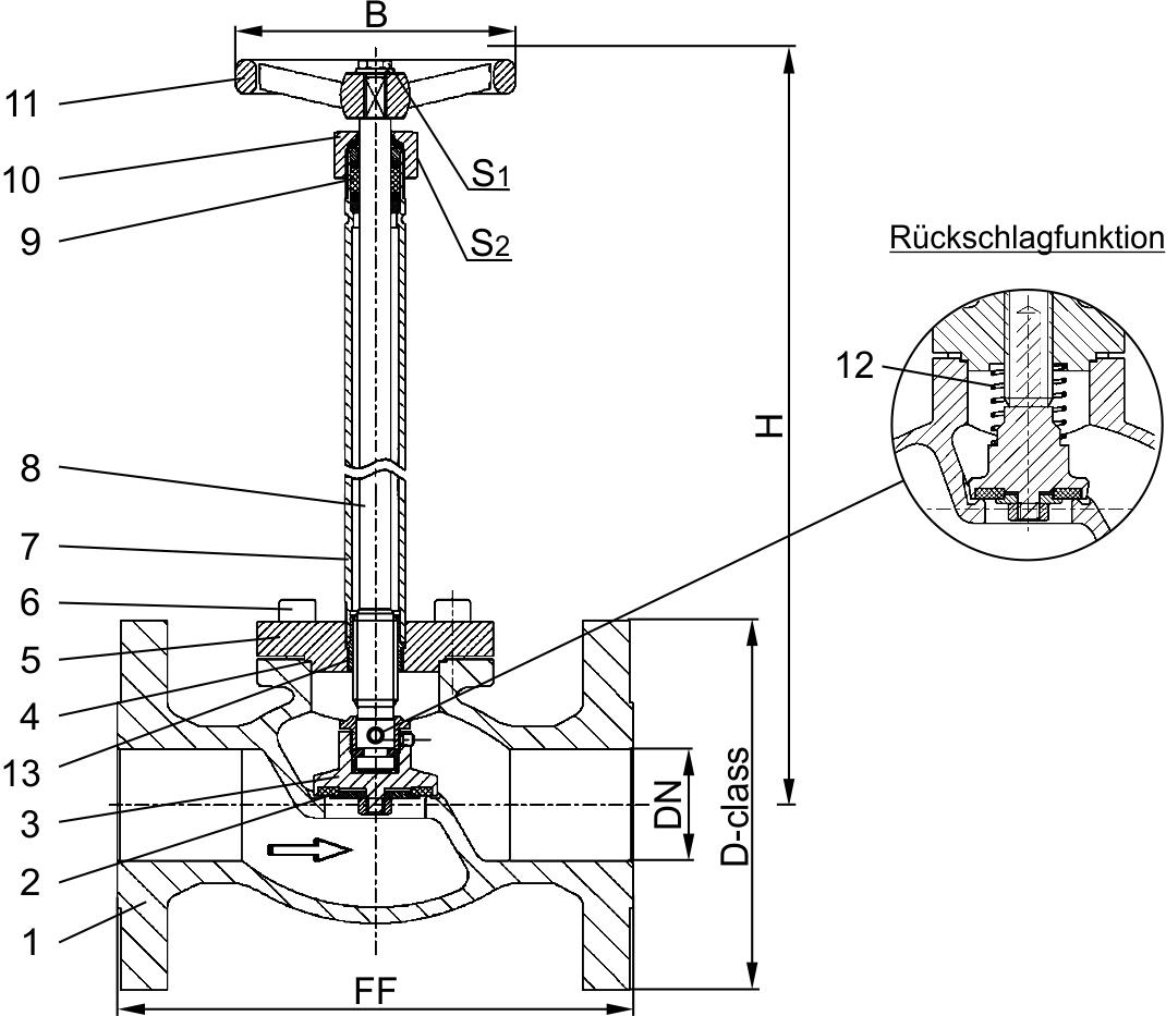 Typ 03341 - Durchgangsventil, ASME B16.5 Flansch