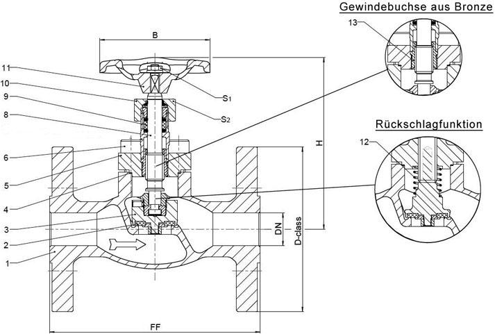 Typ 03751 - Durchgangsventil, ASME B16.5 Flansch