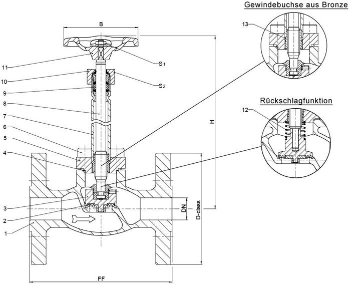 Typ 03741 - Durchgangsventil, ASME B16.5 Flansch