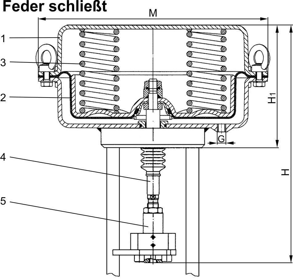 Typ 27514 - Pneumatische Stellantriebe - Absperr- und Regelventil