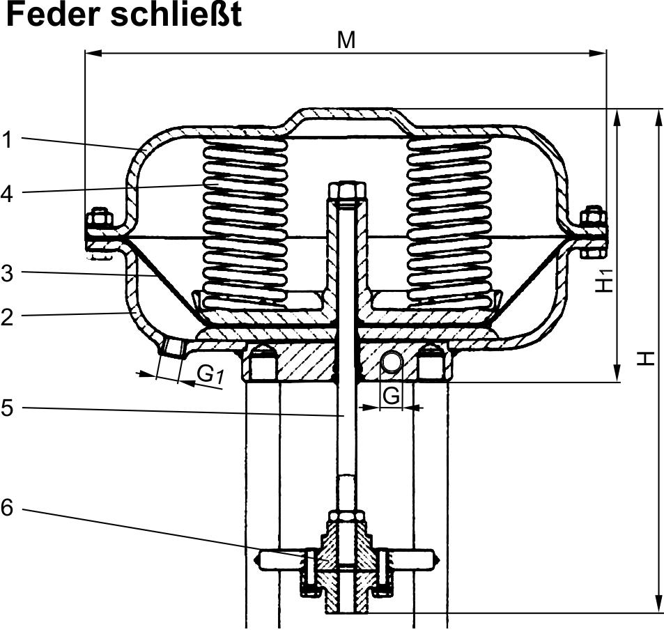 Typ 27531 - Pneumatische Stellantriebe - Absperrventil