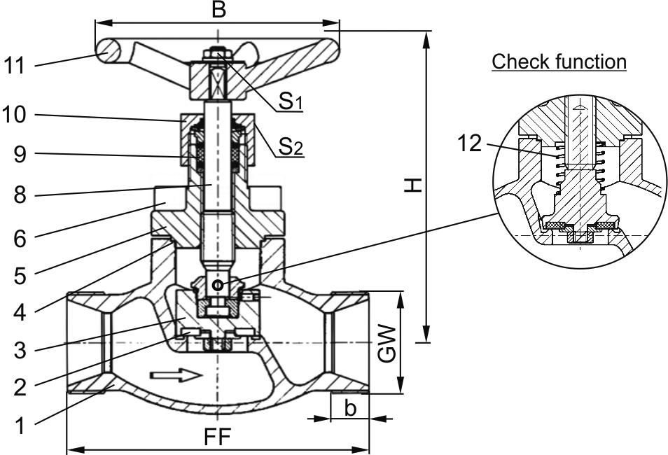 Type 02401 - Globe Valve