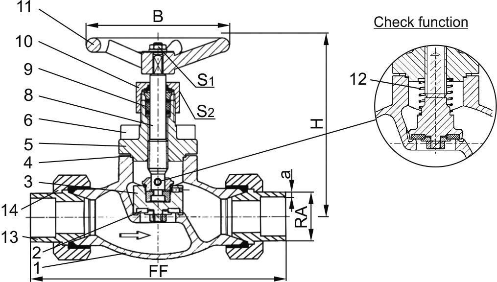 Type 02401 - Globe Valve