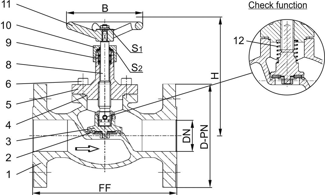 Type 03331 - Globe Valve, DIN EN Flanges