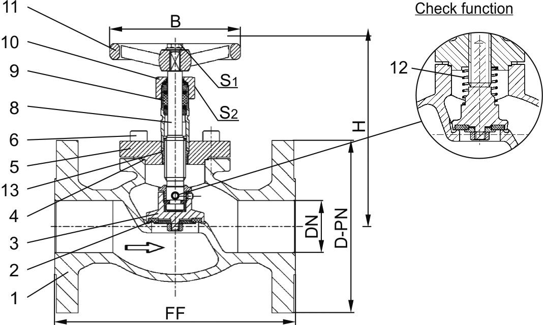 Type 03351 - Globe Valve, DIN EN Flanges