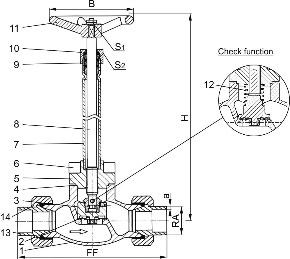 Type 02411 - Globe Valve