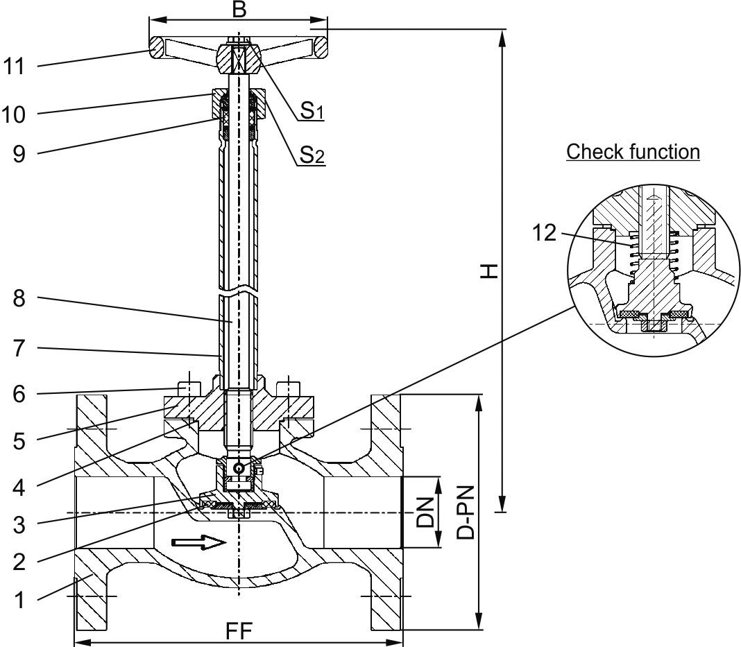 Type 03321 - Globe Valve, DIN EN Flanges