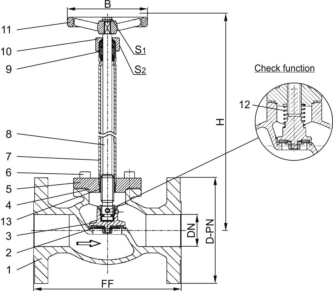 Type 03341 - Globe Valve, DIN EN Flanges