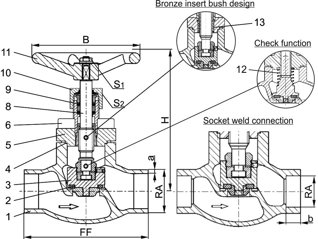 Type 01651 - Globe Valve