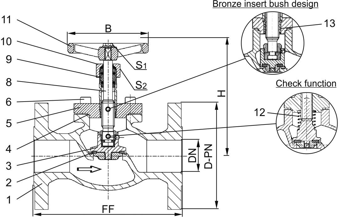 Type 03651 - Globe Valve