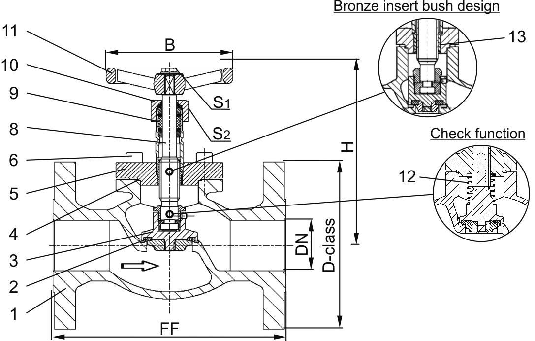 Type 03651 - Globe Valve, ASME B16.5 Flanges