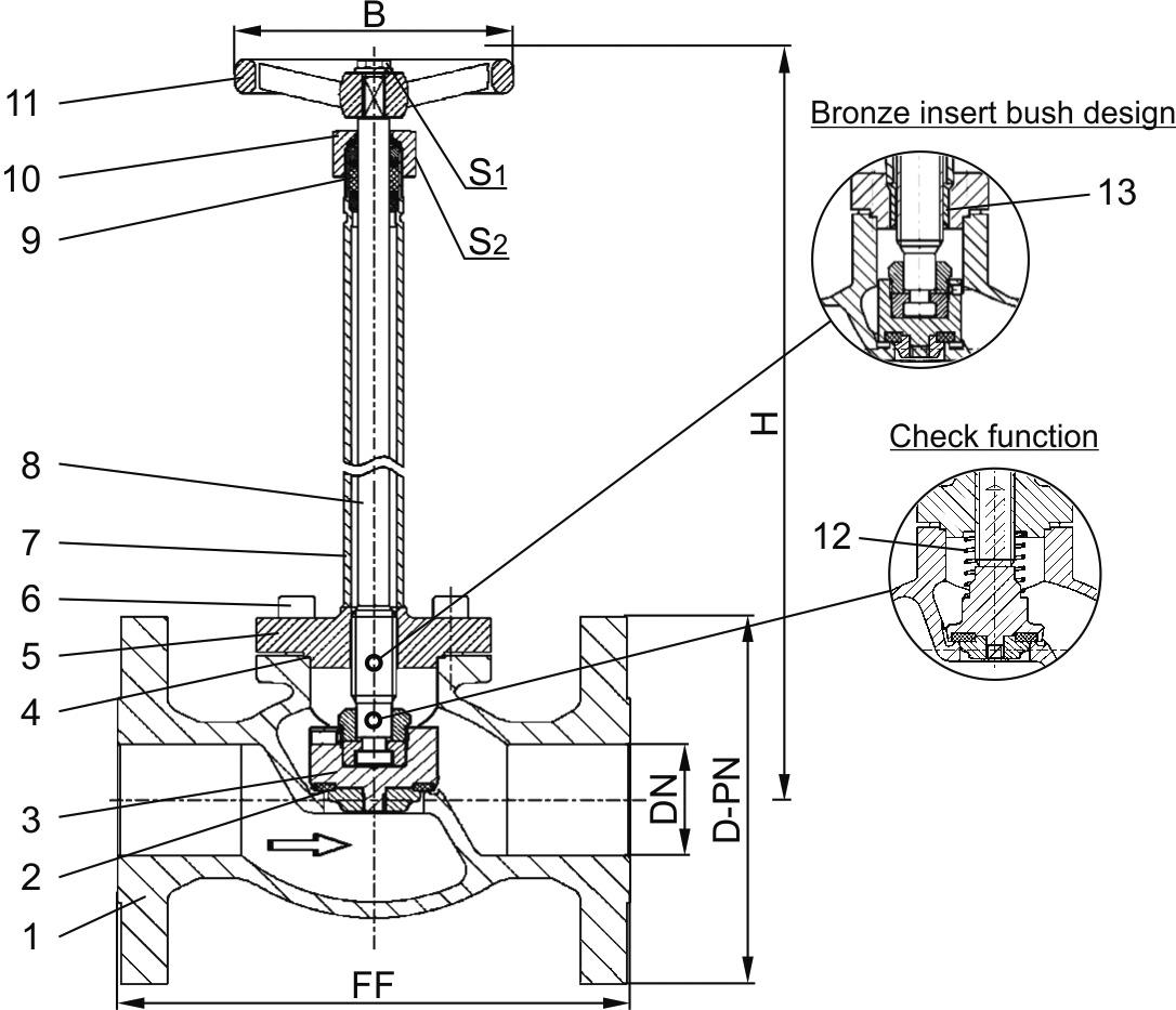 Type 03641 - Globe Valve