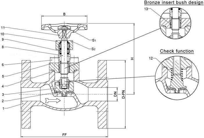 Type 03751 - Globe Valve, DIN EN Flanges