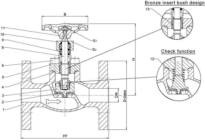 Type 03751 - Globe Valve, ASME B16.5 Flanges