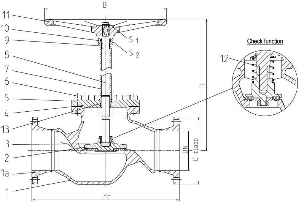 Type 03341 - Globe Valve, ASME B16.5 Flanges