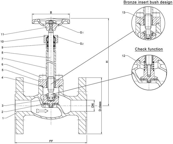 Type 03741 - Globe Valve, ASME B16.5 Flanges