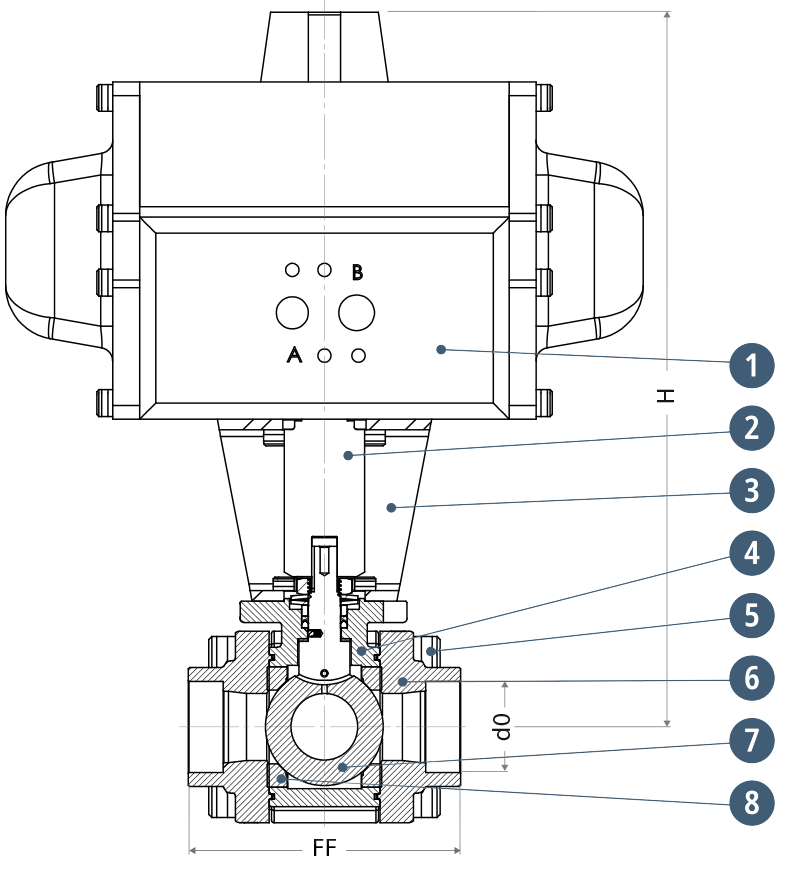 Type 15C02 - Ball Valve with Pneumatic Actuator